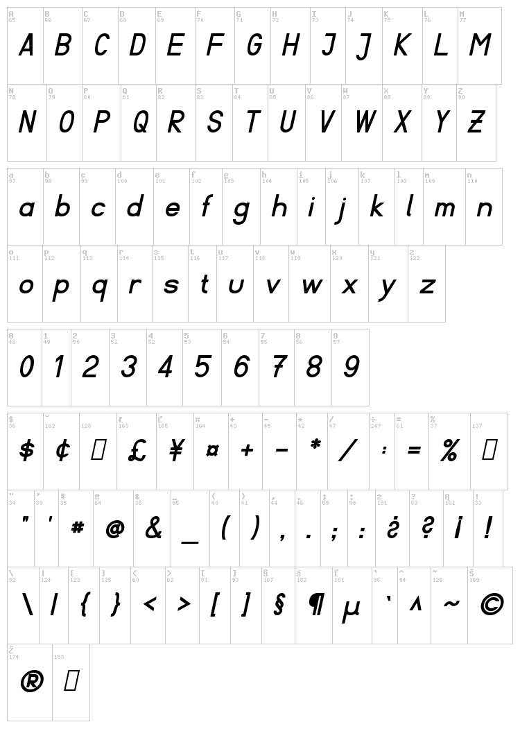 Fibel font map